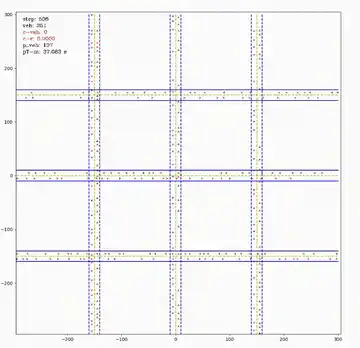 Multi-intersection vehicular control preview