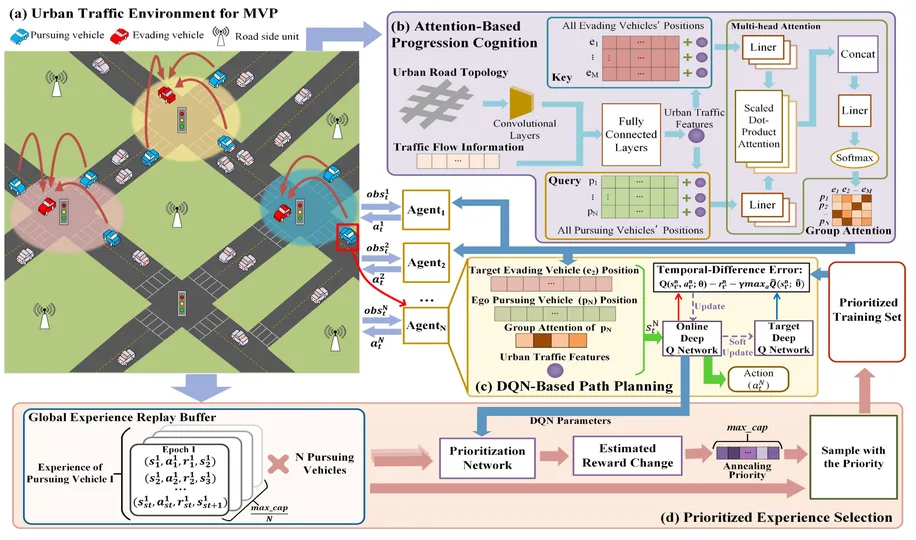 Multi-vehicle pursuit paper figure