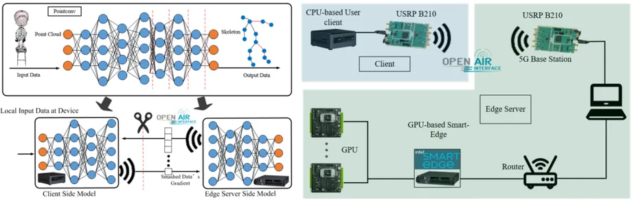 Wireless split learning testbed system preview