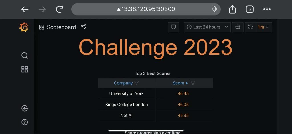Telecommunication challenge award preview