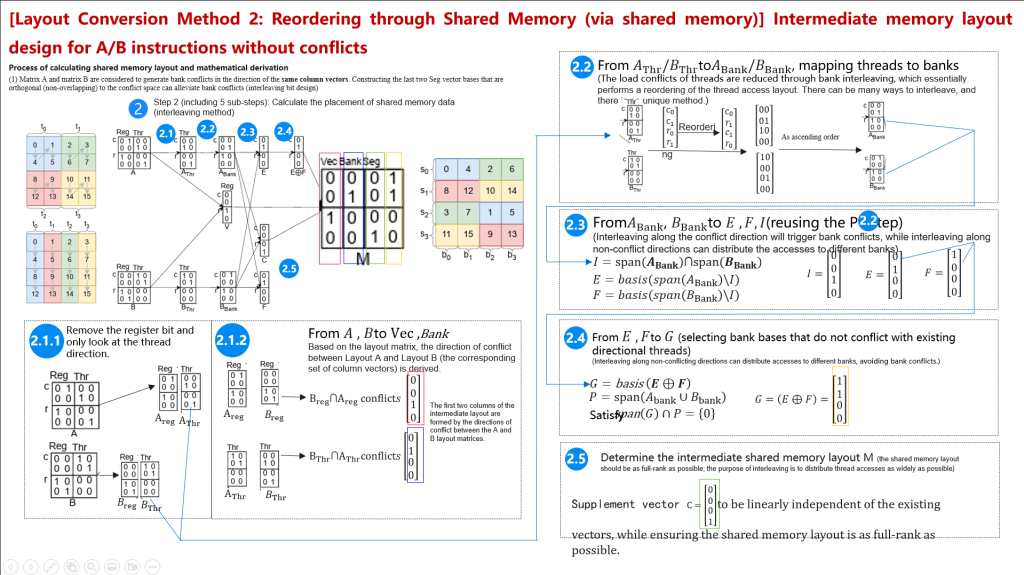 GPU NPU scheduling project preview
