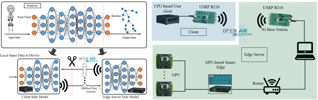Semantic communication system preview